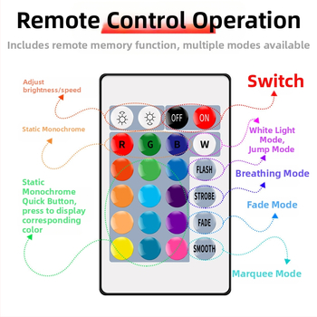 Λωρίδα LED RGB 5V USB για φόντο τηλεόρασης (κολλητή, 5050 τσιπ, ρυθμιζόμενη φωτεινότητα)