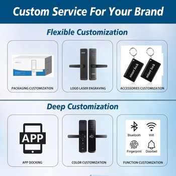 HF09 Viedais durvju slēdzis ar pirkstu nospiedumu, kartes lasītāju, elektronisko paroli un tālvadību (Hyxiniot/haoyuxing)