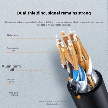 Καλώδιο δικτύου Cat6a/Cat7 με RJ-45, καθαρός χαλκός αγωγός, θωρακισμένο, λεπτό, 10 Gbps