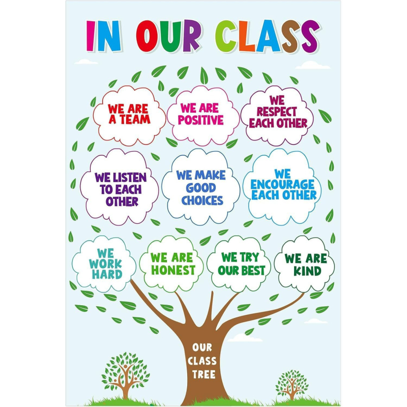 Klasės taisyklių plakatas mokyklai — aukštos raiškos spalvotas spausdinimas ant kartono, 28,5 × 42 cm, vieno lapo formato