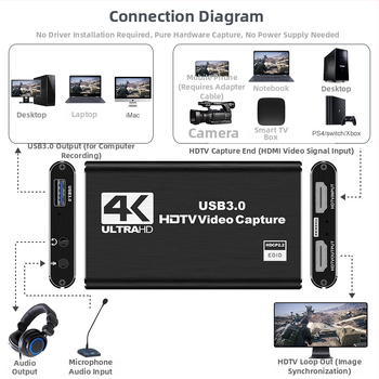 Κάρτα Καταγραφής USB 3.0 HDMI Loop-Out 4K HANCHUANG HC-1407 (Τσιπ 2131, Κατασκευαστής Τσιπ: MS)