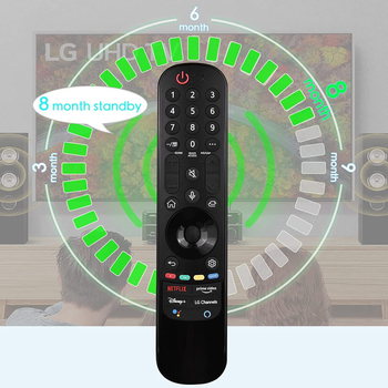 Τηλεχειριστήριο Smyth AN-MR21GA IR για τηλεόραση – εμβέλεια 8 μέτρων