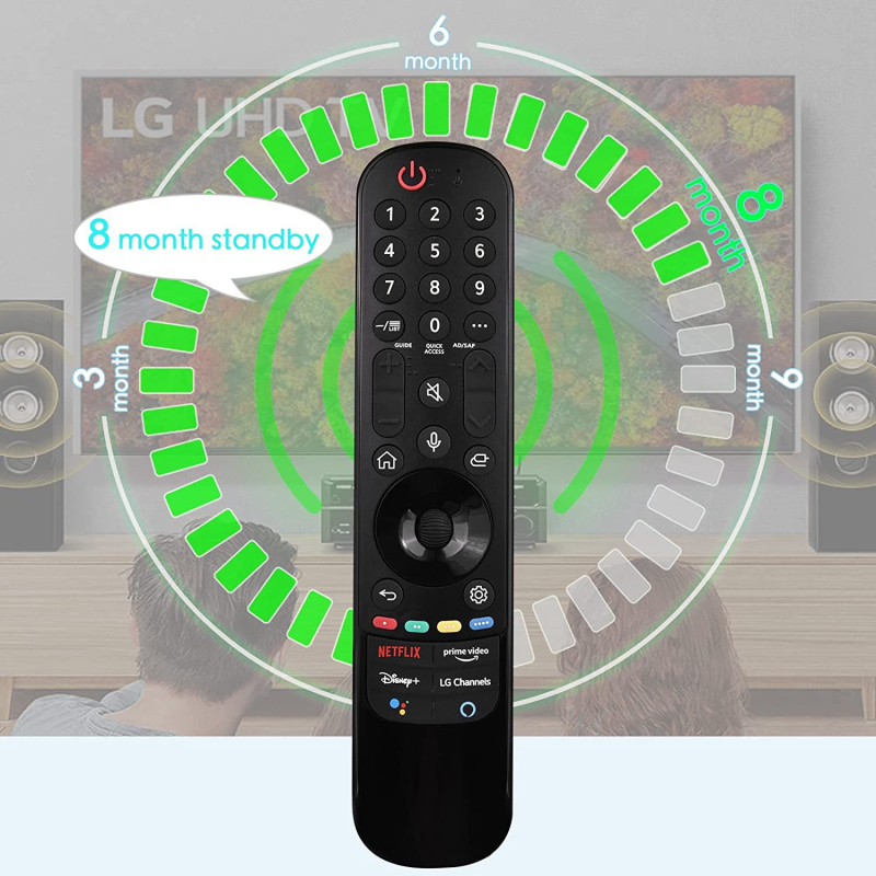 Τηλεχειριστήριο Smyth AN-MR21GA IR για τηλεόραση – εμβέλεια 8 μέτρων