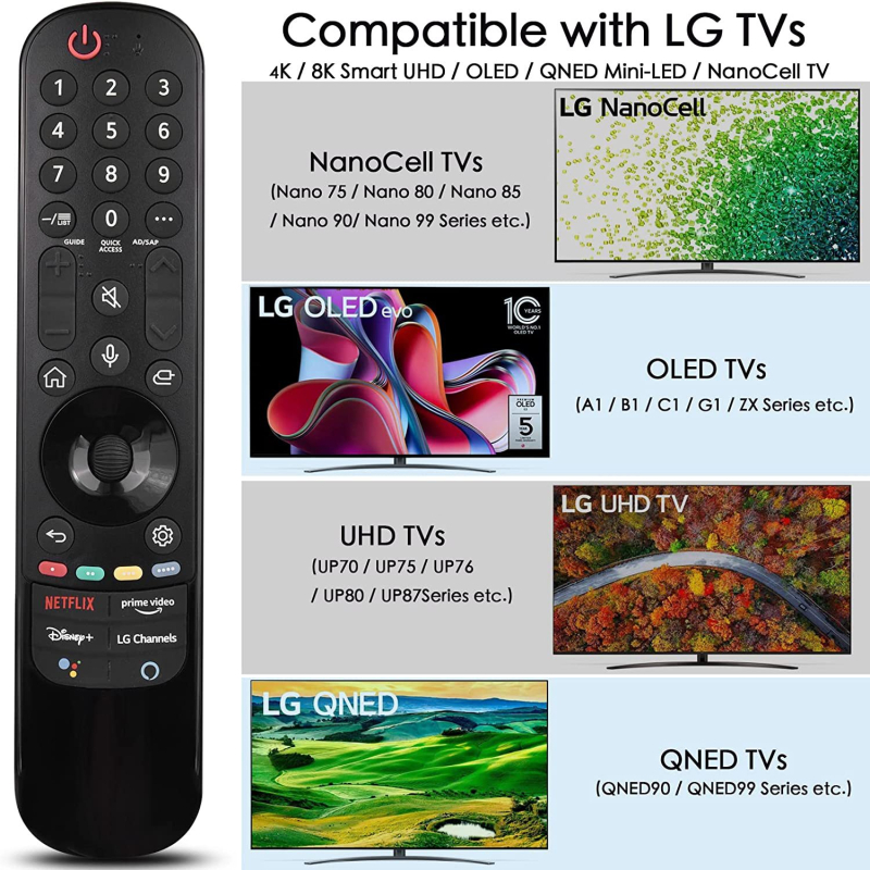 Τηλεχειριστήριο Smyth AN-MR21GA IR για τηλεόραση – εμβέλεια 8 μέτρων