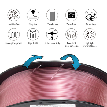 Νήμα 3D εκτυπωτή: τροποποιημένο PETG υψηλής ταχύτητας, ποιότητας τροφίμων, ανθεκτικό σε οξέα και αλκαλίες, 1 kg