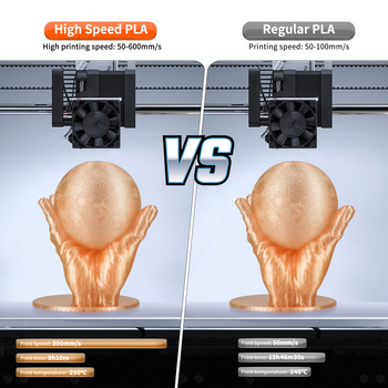 Νήμα 3D εκτυπωτή: τροποποιημένο PETG υψηλής ταχύτητας, ποιότητας τροφίμων, ανθεκτικό σε οξέα και αλκαλίες, 1 kg