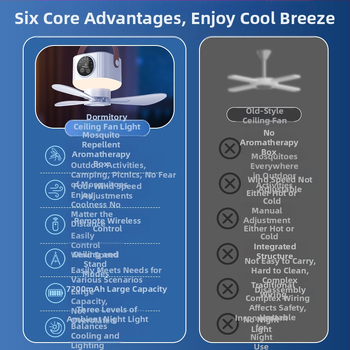 Αναδιπλούμενος ανεμιστήρας γραφείου (DC κινητήρας με βούρτσες; 3 ταχύτητες; θόρυβος <36 dB; αποσπώμενη μπαταρία 300–500 mAh; διάρκεια μπαταρίας 3–6 h)