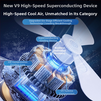 Αναδιπλούμενος ανεμιστήρας γραφείου (DC κινητήρας με βούρτσες; 3 ταχύτητες; θόρυβος <36 dB; αποσπώμενη μπαταρία 300–500 mAh; διάρκεια μπαταρίας 3–6 h)