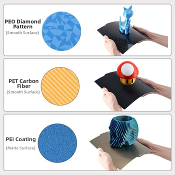 Διπρόσωπη PEI πλάκα από ατσάλι με ελατήριο για εκτυπωτή 3D P1P