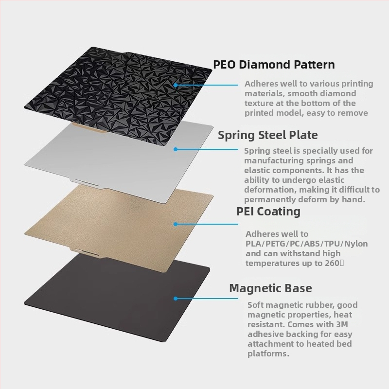 Двустранна PEI покрита платформа за печат от пружинна стомана за 3D принтер P1P