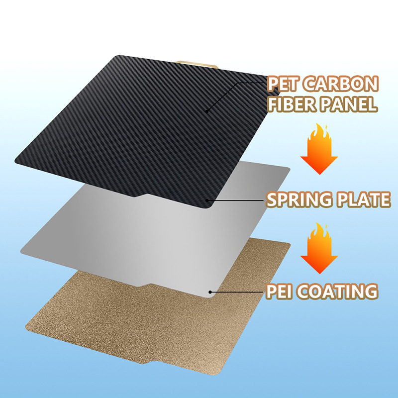 Διπρόσωπη PEI πλάκα από ατσάλι με ελατήριο για εκτυπωτή 3D P1P