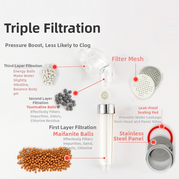 Nešiojama dušos galva su neigiamais jonais, ABS medžiaga, masažo ir lietaus režimai, srieginė montavimas