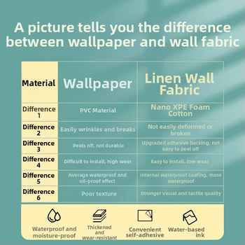Lininis sienų audinys, daugiasluoksnė reljefinė paviršiaus, atsparus drėgmei, miegamajam ir televizoriaus fono dekorui, šiuolaikiškas minimalistinis stilius