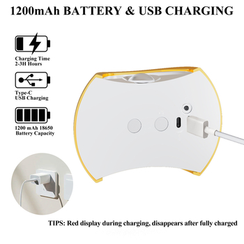 Стенно LED осветително тяло със ABS абажур и ABS корпус, 5V, CE сертифициран, модерен минималистичен стил