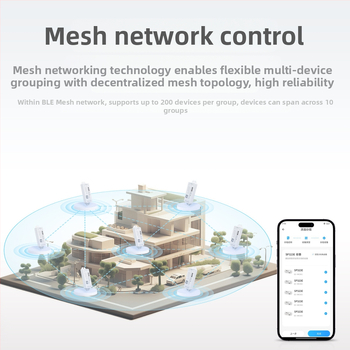 SP323E 3-καναλικός RGB ελεγκτής με RF τσιπ για ισχυρή κάλυψη, 16KHz PWM dimming, διάφορα εφέ φωτισμού, Μοντέλο AND-SP323E~SP325E