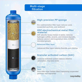 RV воден филтър картридж с връзка към градински маркуч – ABS пластмасова глава, напояване чрез гравитация