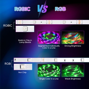 RGB LED лента 5V, 30 светодиода/м, 5050, дистанционно + приложение за управление, регулиране на яркостта