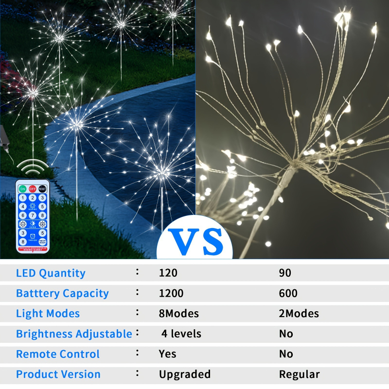 6 бр. пакет соларни светлини във форма на фойерверк – 720 LED, за външен двор, IP65, батерийно захранване, бутон за управление