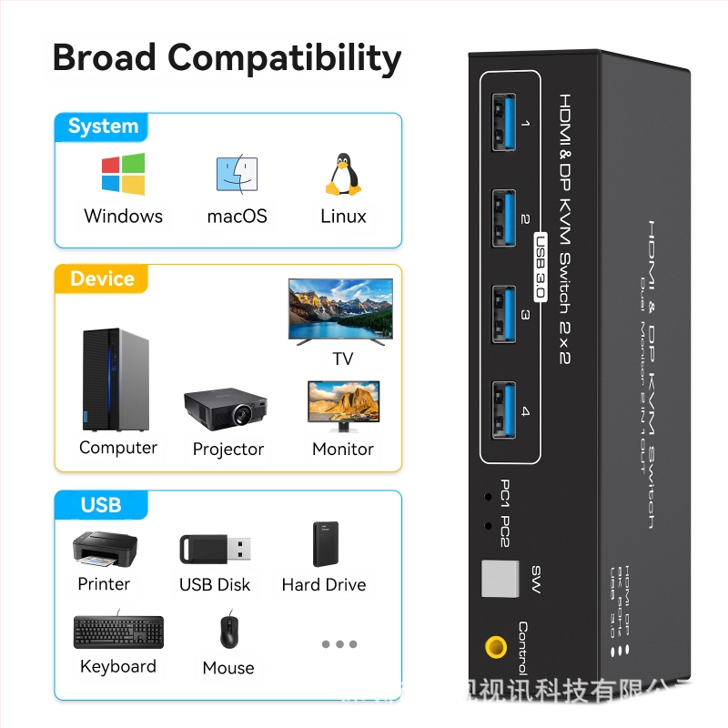 KVM превключвател за двойни дисплеи 2×2, HDMI 2.1, DP1.4, 8K60Hz, USB3.0