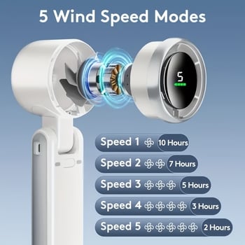 Ръчен безлопатков турбинен вентилатор, USB презареждаема батерия 2000–4000 mAh, 6 скорости, безчетков мотор, тихо работи под 36 dB