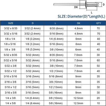 Rivet kit: Aluminum rivets, Hollow rivets, 600 pcs