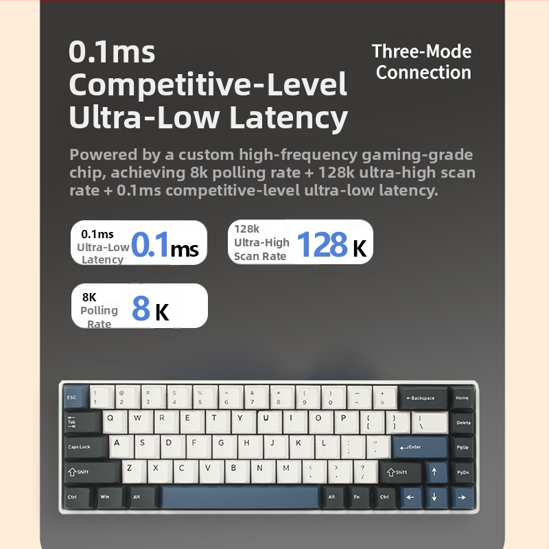 Механична клавиатура, 99 клавиши, USB-C и Bluetooth 2.4G, RGB подсветка, водоустойчива, дизайн с двойни крила