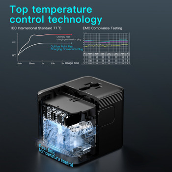 OULIYO Μετατροπέας ταξιδιού – EU/UK/US βύσματα, πολυλειτουργική πρίζα με USB, CE/FCC/ROHS πιστοποιημένο