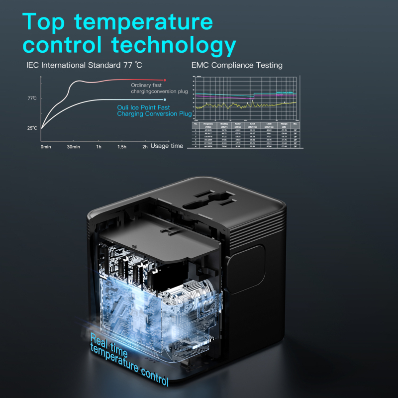OULIYO Μετατροπέας ταξιδιού – EU/UK/US βύσματα, πολυλειτουργική πρίζα με USB, CE/FCC/ROHS πιστοποιημένο