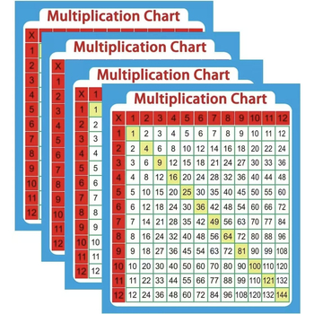 Daugybos lentelės lipdukai - lipnios mokymosi lipdukai ant rašomojo stalo, pradinė ir vidurinė mokykla, šiuolaikiškas minimalistinis stilius, spausdintas