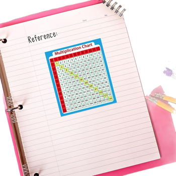 Αυτοκόλλητα πίνακα πολλαπλασιασμού - αυτοκόλλητα για θρανίο, μαθητές δημοτικού και γυμνασίου, μοντέρνο μινιμαλιστικό σχέδιο, εκπαιδευτικά βοηθήματα διδασκαλίας