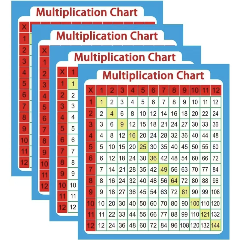 Daugybos lentelės lipdukai - lipnios mokymosi lipdukai ant rašomojo stalo, pradinė ir vidurinė mokykla, šiuolaikiškas minimalistinis stilius, spausdintas