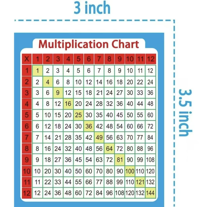 Daugybos lentelės lipdukai - lipnios mokymosi lipdukai ant rašomojo stalo, pradinė ir vidurinė mokykla, šiuolaikiškas minimalistinis stilius, spausdintas