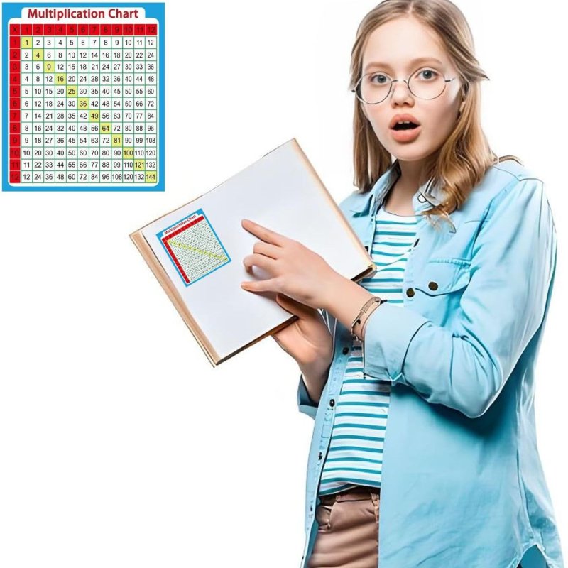 Daugybos lentelės lipdukai - lipnios mokymosi lipdukai ant rašomojo stalo, pradinė ir vidurinė mokykla, šiuolaikiškas minimalistinis stilius, spausdintas