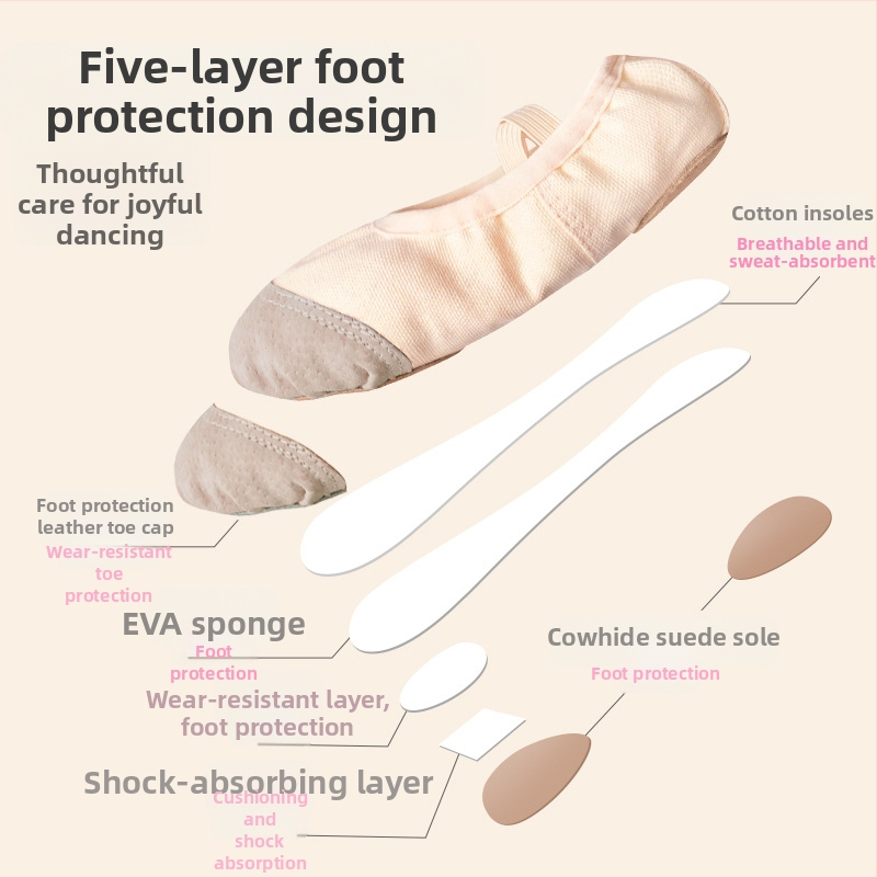 Tanečné topánky - kožená podrážka, vrchná časť: plátno, Balet a moderný tanec, Pre deti (dievčatá), Rovnováha