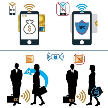 Αδιάβροχη προστατευτική θήκη με RF προστασία, Μοντέλο E5628, Κωδικός προϊόντος jd601100272063665