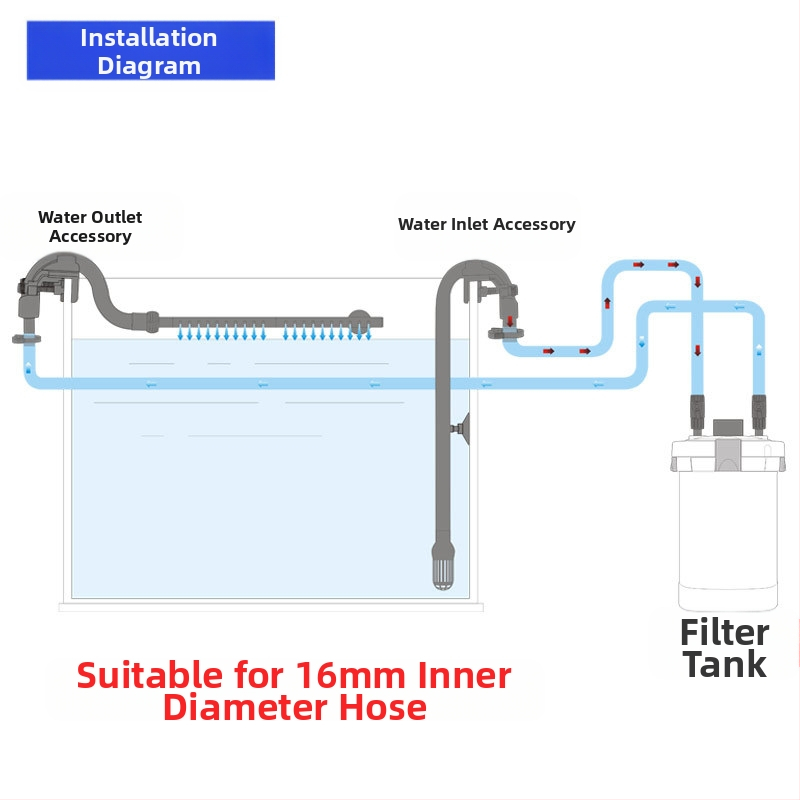 Sensen σειρά Φίλτρο Κάδου Φιτίνγκς — Είσοδος/Έξοδος Νερού, Μεμβρανική Σωλήνα Απομάκρυνσης Λάδιου, Συναρμολόγηση Σωλήνα Καταιονισμού