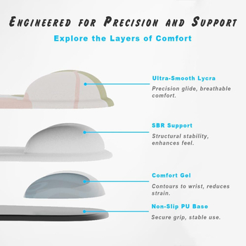 Pad γραφείου με στήριξη καρπού – φυσικό καουτσούκ, μεταφορά θερμότητας, μοτίβο anime, λογότυπο διαθέσιμο, OEM/προσαρμοσμένο