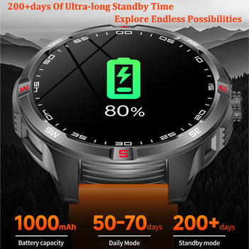 Έξυπνο ρολόι με 21+ ημερών ζωή μπαταρίας, οθόνη AMOLED, μέτρηση καρδιακού ρυθμού και οξυγόνου αίματος, κλήσεις μέσω Bluetooth, αδιάβροχο
