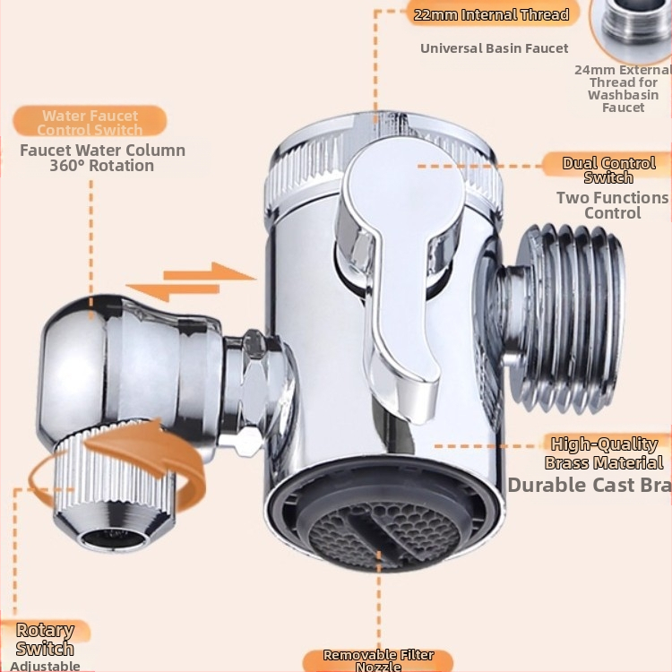 Set tuš glave s tri načina i gadget, bakar + ABS, elektroplakiranje, okretna montaža