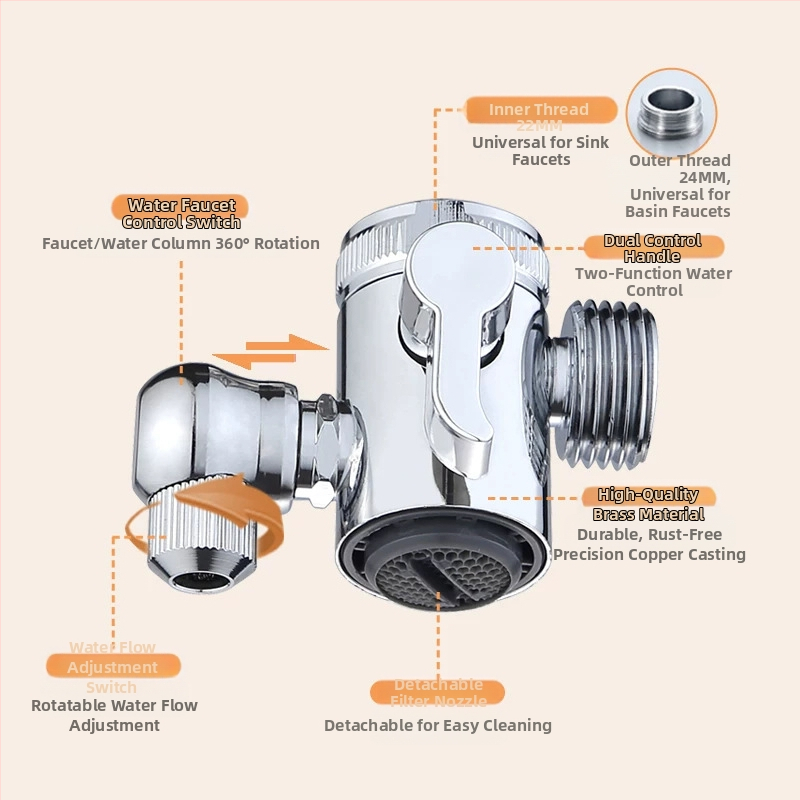 Set tuš glave s tri načina i gadget, bakar + ABS, elektroplakiranje, okretna montaža
