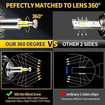 Φανάρι LED αυτοκινήτου για αντικατάσταση HID σειράς D, τετραπλής όψεως φωτισμός, Plug-and-Play – 45W, 12V, 9000 lm, IP68, 50000 h