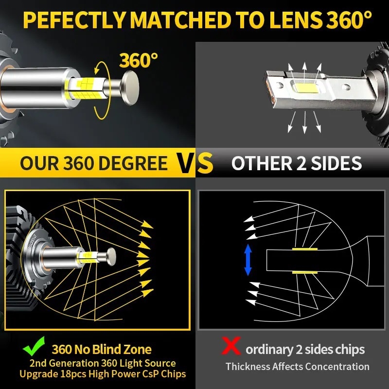 Automobilski LED far za zamjenu HID D-serije, četverostrani izvor svjetla, plug-and-play – 45W, 12V, 9000 lm, IP68, 50000 h