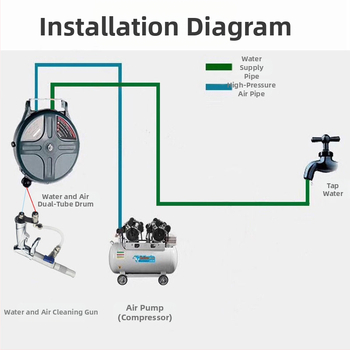 Wangchi dvostruko korištenje pištolj za čišćenje zrak-voda visokotlačni za pranje automobila, ABS glava pištolja, dvostruka cijev