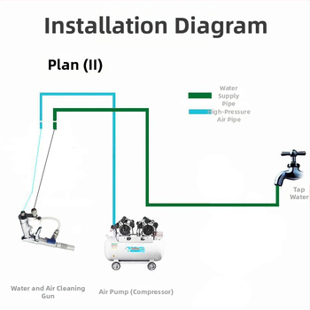Wangchi dvostruko korištenje pištolj za čišćenje zrak-voda visokotlačni za pranje automobila, ABS glava pištolja, dvostruka cijev