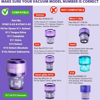 Dyson putekļsūcēja filtra elements, saderīgs ar SV14, V15, V11 Animal, V11 Complete/Extra