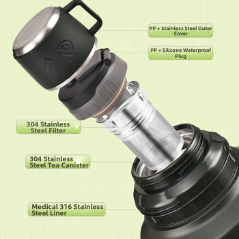 Termos boca – 304 nehrđajući čelik, izolacija 12–24 h, marka Aowu, Termos, lansiranje jesen/zima 2025