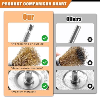 Set od 9 žičanih kotača za električnu bušilicu, uz štapove za brušenje i uklanjanje hrđe, bakrena žica i žica od nehrđajućeg čelika — model lb08-i500773414