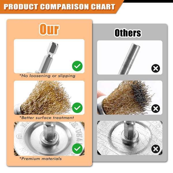 Set od 9 žičanih kotača za električnu bušilicu, uz štapove za brušenje i uklanjanje hrđe, bakrena žica i žica od nehrđajućeg čelika — model lb08-i500773414
