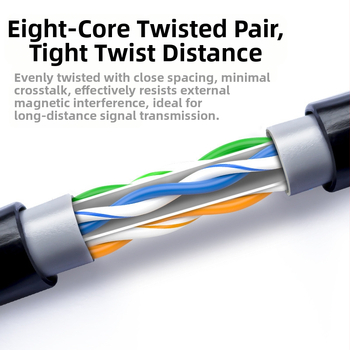 Vanjski Cat6e Ethernet kabel – nezaštićen, vodootporan, 1000 Mbps, 1,24 Gbps, -20 do 80 °C