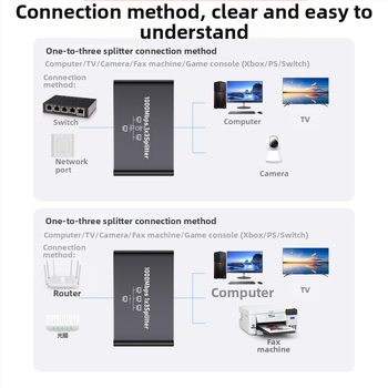 Gigabit Ethernet võrguseade, lüliti ja jagaja, väljundid 1–4 / 1–3 / 1–2, kiirus 1000 Mbps, mudel 1.2